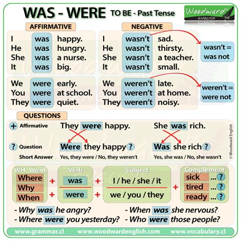 past tense of were.